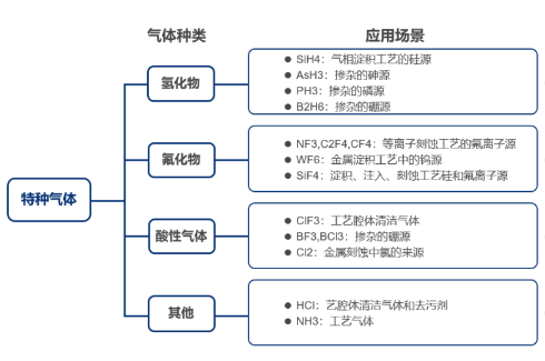 刻蝕氣體過濾解決方案，恒歌半導體過濾濾芯助力半導體制造